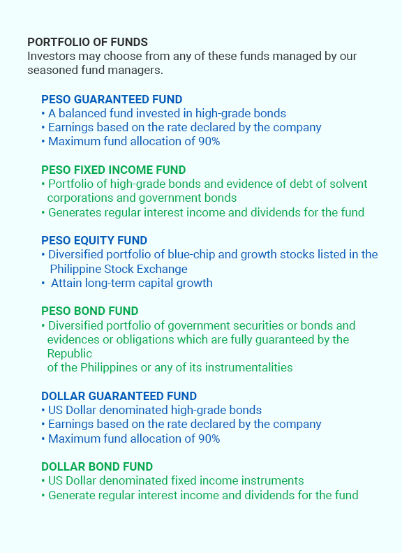 Portfolio of Funds