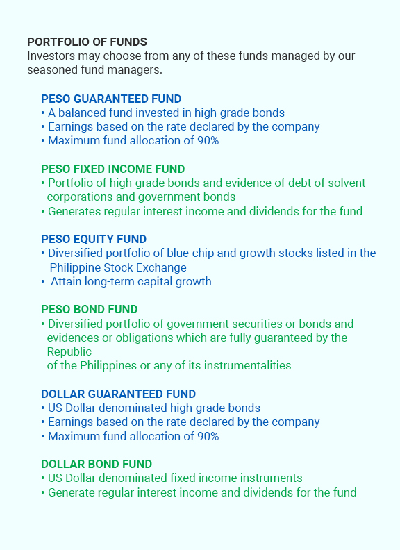 Portfolio of Funds