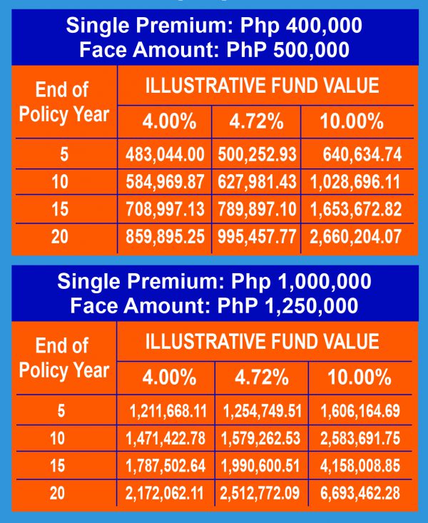 Individual Insurance Cocolife